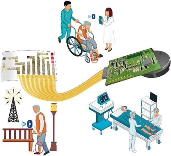 Multi-vital on-skin optoelectronic biosensor for assessing regional tissue hemodynamics