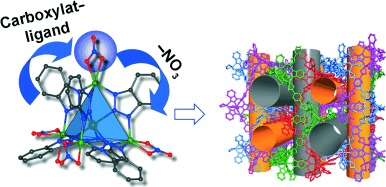 Bottom-Up Synthesis of Porous Coordination Frameworks: Apical Substitution of a Pentanuclear Tetrahedral Precursor