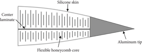 Details are in the caption following the image
