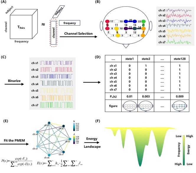 FNIRS-Based Energy Landscape Analysis to Signify Brain Activity Dynamics of Individuals With Depression