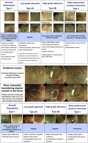Details are in the caption following the image Details are in the caption following the image