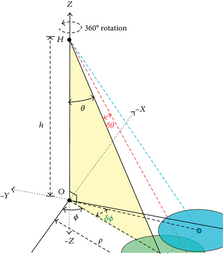 Details are in the caption following the image Details are in the caption following the image