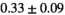 urn:x-wiley:07403194:media:mrm28773:mrm28773-math-0313