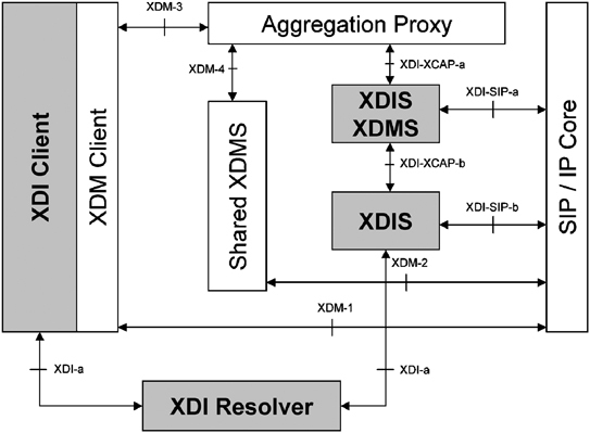 A novel approach to user data federation in Next-Generation Networks