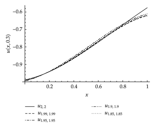 Details are in the caption following the image Details are in the caption following the image
