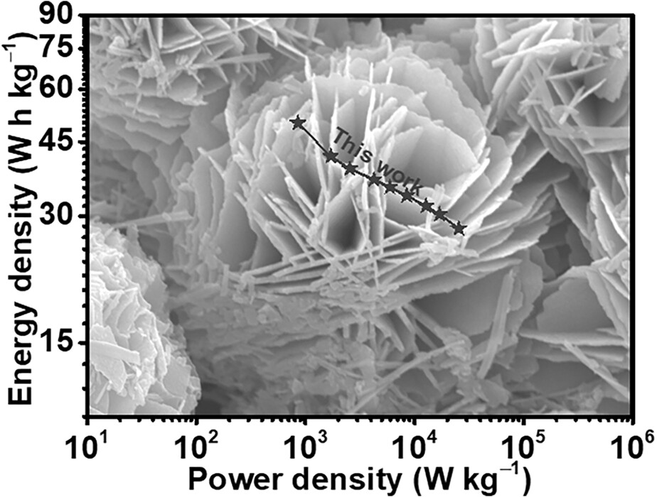 Impact of oxygen-defects induced electrochemical properties of three-dimensional flower-like CoMoO4 nanoarchitecture for supercapacitor applications