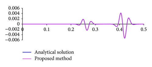 Details are in the caption following the image