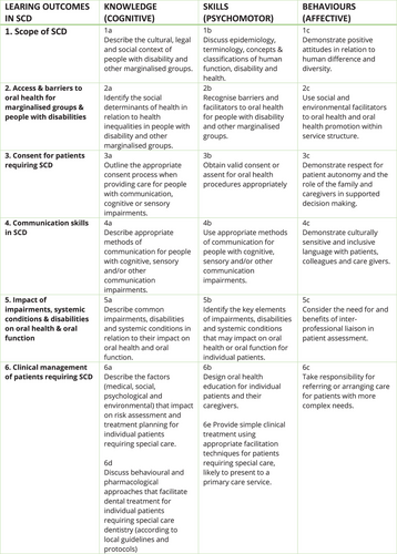 Details are in the caption following the image Details are in the caption following the image