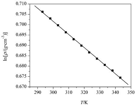 Estimation of Physico-chemical Properties of Ionic Liquid EPReO4 Using Surface Tension and Density