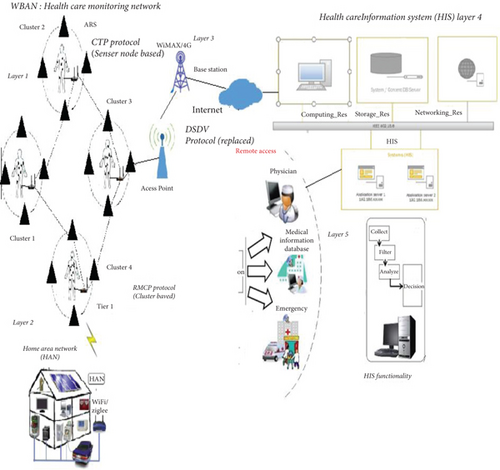 Details are in the caption following the image Details are in the caption following the image