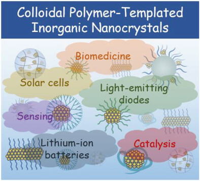 Colloidal Polymer-Templated Formation of Inorganic Nanocrystals and their Emerging Applications