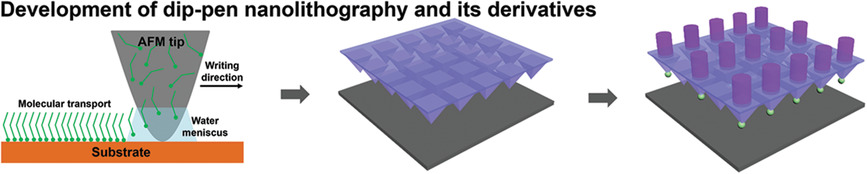 Development of Dip-Pen Nanolithography (DPN) and Its Derivatives