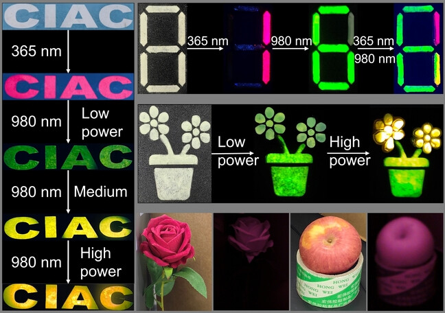 Multimode Luminescence Tailoring and Improvement of Cs2NaHoCl6 Cryolite Crystals via Sb3+/Yb3+ Alloying for Versatile Photoelectric Applications