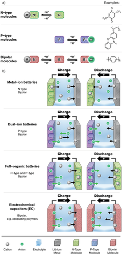 Details are in the caption following the image Details are in the caption following the image