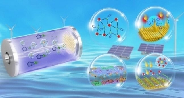 In-Situ Solid Electrolyte Interface via Dual Reaction Strategy for Highly Reversible Zinc Anode