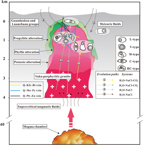 Details are in the caption following the image Details are in the caption following the image