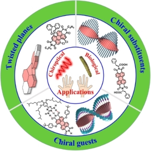 Chirality of Perylene Diimides: Design Strategies and Applications