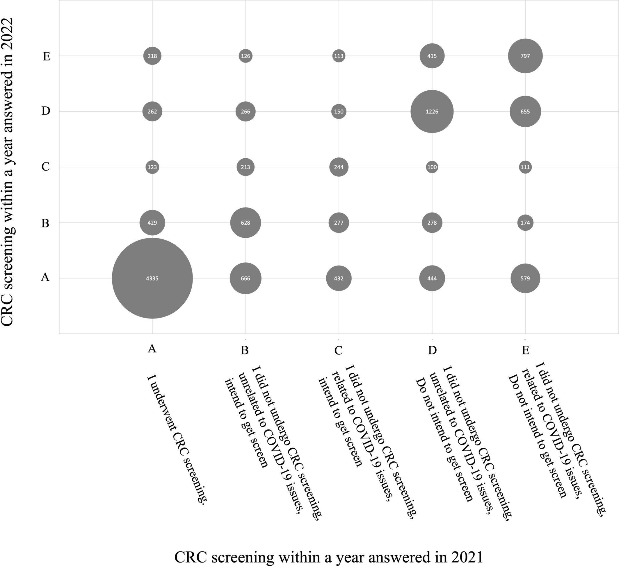 Colorectal Cancer Screening Amid COVID-19 in Japan: Analysis From the 2021–2022 JACSIS Study