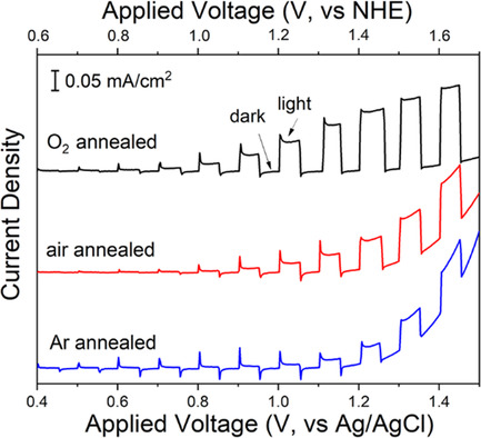 Chemical Solution Deposition of Single-Phase BiFeO3 Thin Films on Transparent Substrates