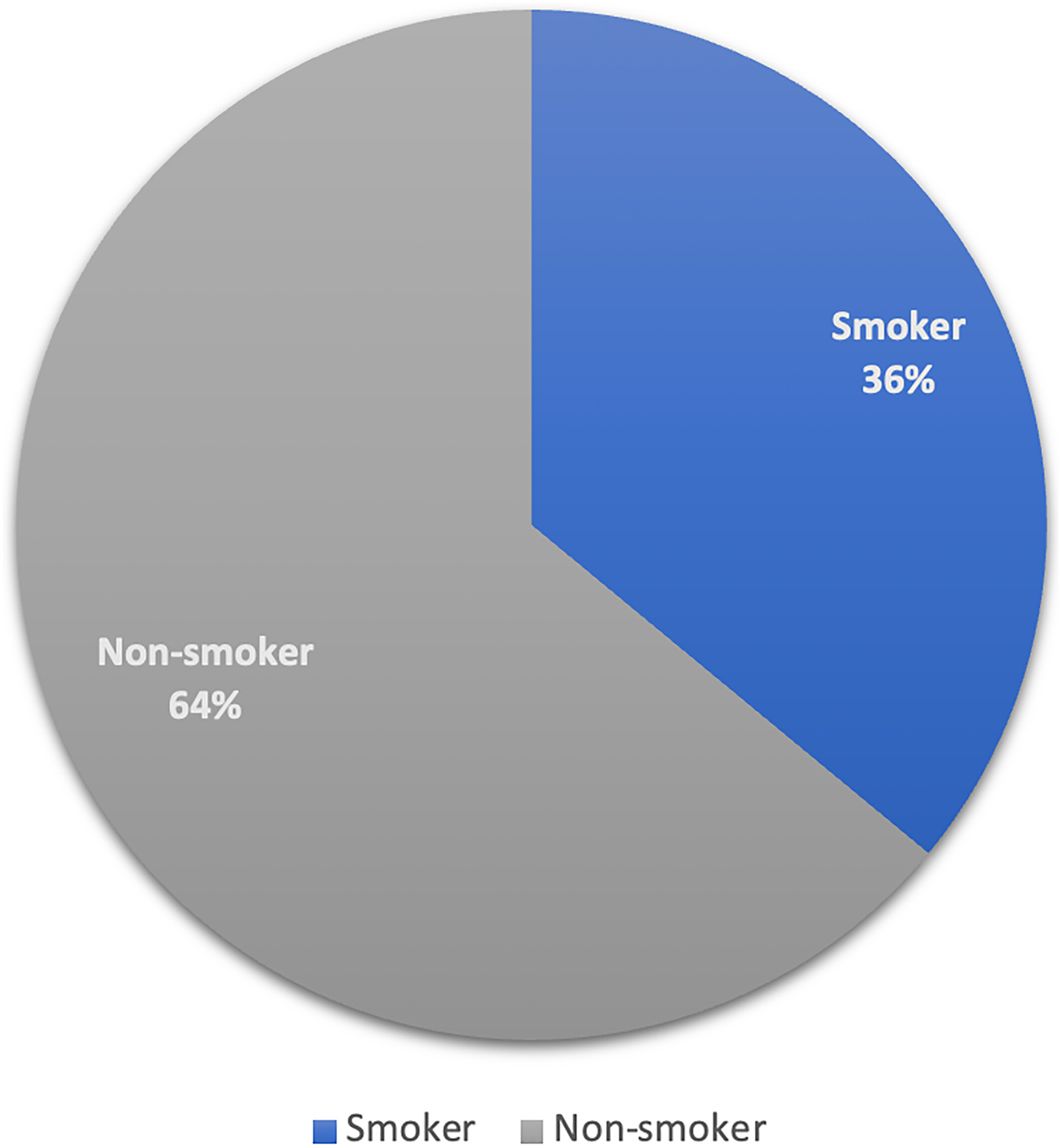 The age-related incidence of male genital lichen sclerosus is triphasic