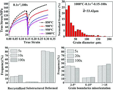 Microstructure Evolution and Kinetics of Static Recrystallization of Medium Mn Steel in the Two-Hit Isothermal Compression