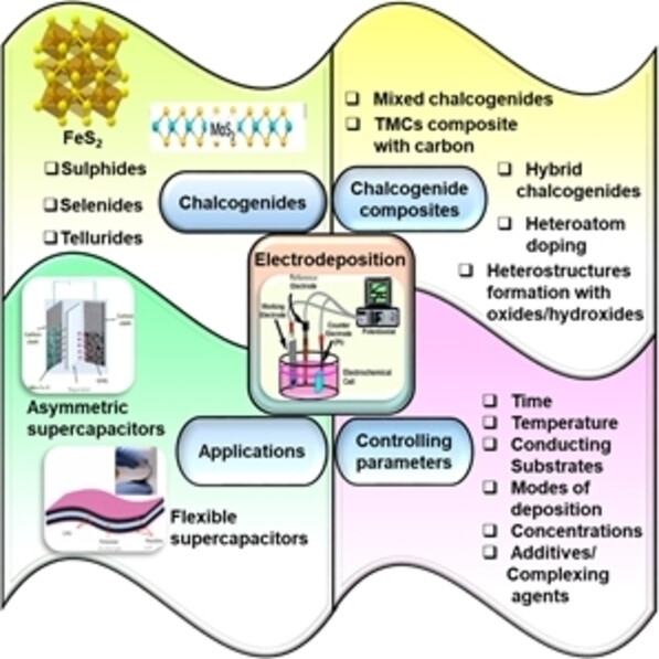 Recent Developments in Electrodeposition of Transition Metal Chalcogenides-Based Electrode Materials for Advance Supercapacitor Applications: A Review