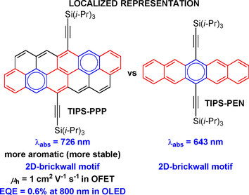 Synthesis, Aromaticity, and Application of peri-Pentacenopentacene: Localized Representation of Benzenoid Aromatic Compounds