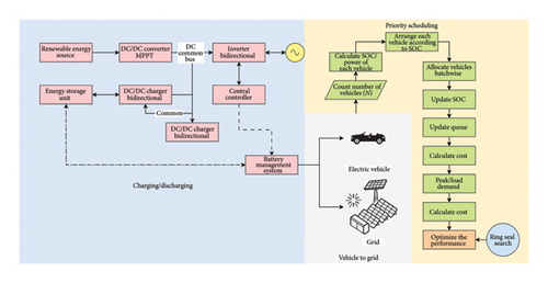 Details are in the caption following the image Details are in the caption following the image