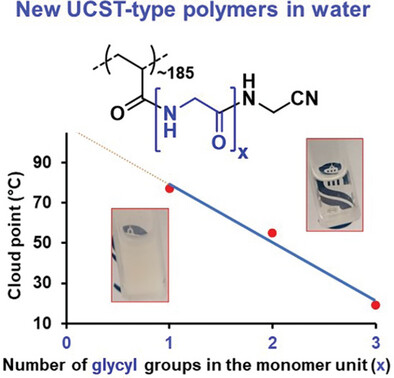 Synthesis of New Glycine-Based Polymers and their Thermoresponsive Behavior in Water