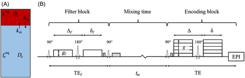 Details are in the caption following the image