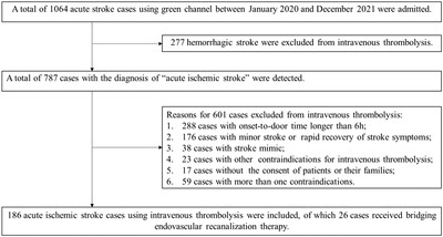 Early arrival did not ensure the early acquisition of intravenous thrombosis for acute ischemic stroke during the COVID-19 pandemic