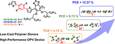 Semicrystalline Unfused Polymer Donors with Backbone Halogenation toward Cost-Effective Organic Solar Cells†
