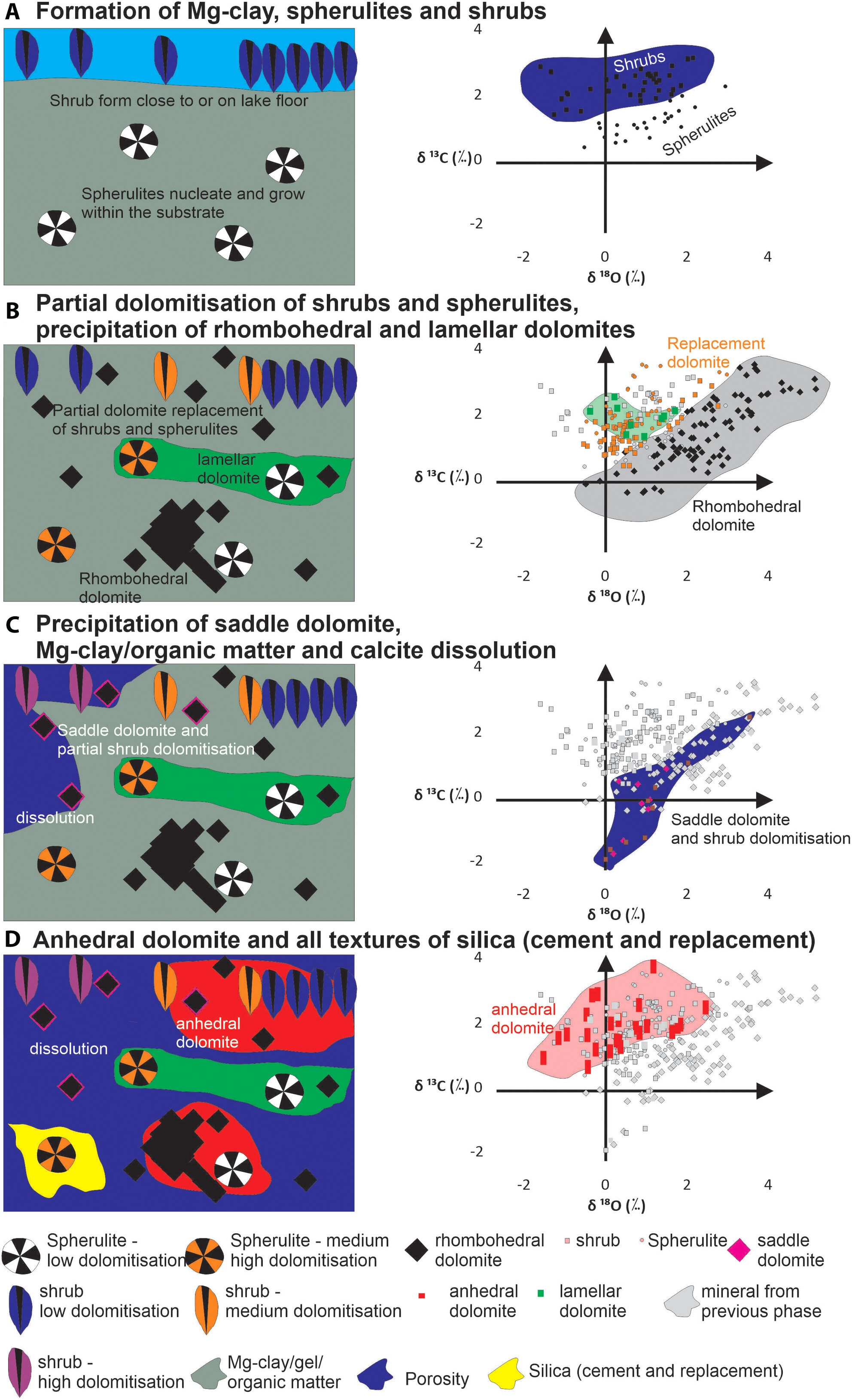 Early diagenetic evolution based on petrography and stable isotope analysis in the Barra Velha Formation of the Brazilian Pre-salt