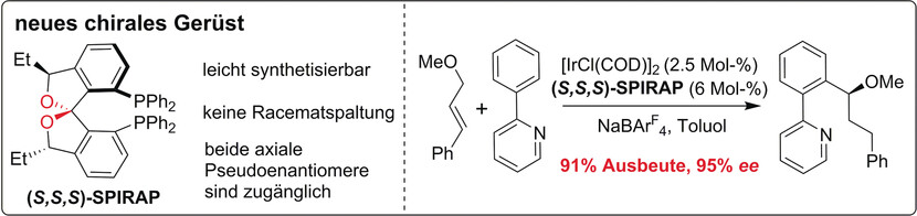 Design, Synthesis, and Application of Chiral C2-Symmetric Spiroketal-Containing Ligands in Transition-Metal Catalysis
