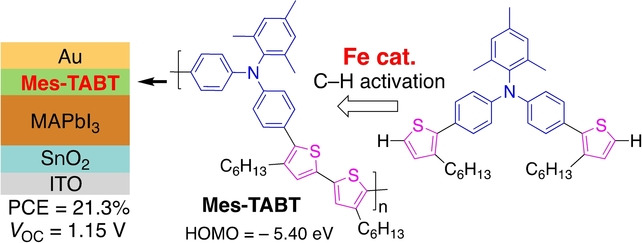 Triarylamine/Bithiophene Copolymer with Enhanced Quinoidal Character as Hole-Transporting Material for Perovskite Solar Cells