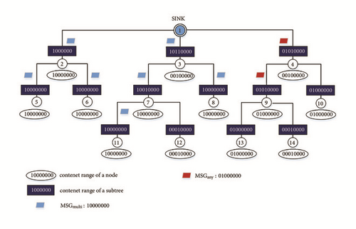 Details are in the caption following the image Details are in the caption following the image