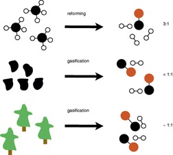 Modeling of a Slurry Bubble Column Reactor for the Production of Biofuels via the Fischer-Tropsch Synthesis