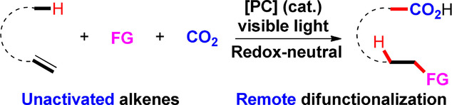 Visible-Light Photoredox-Catalyzed Remote Difunctionalizing Carboxylation of Unactivated Alkenes with CO2