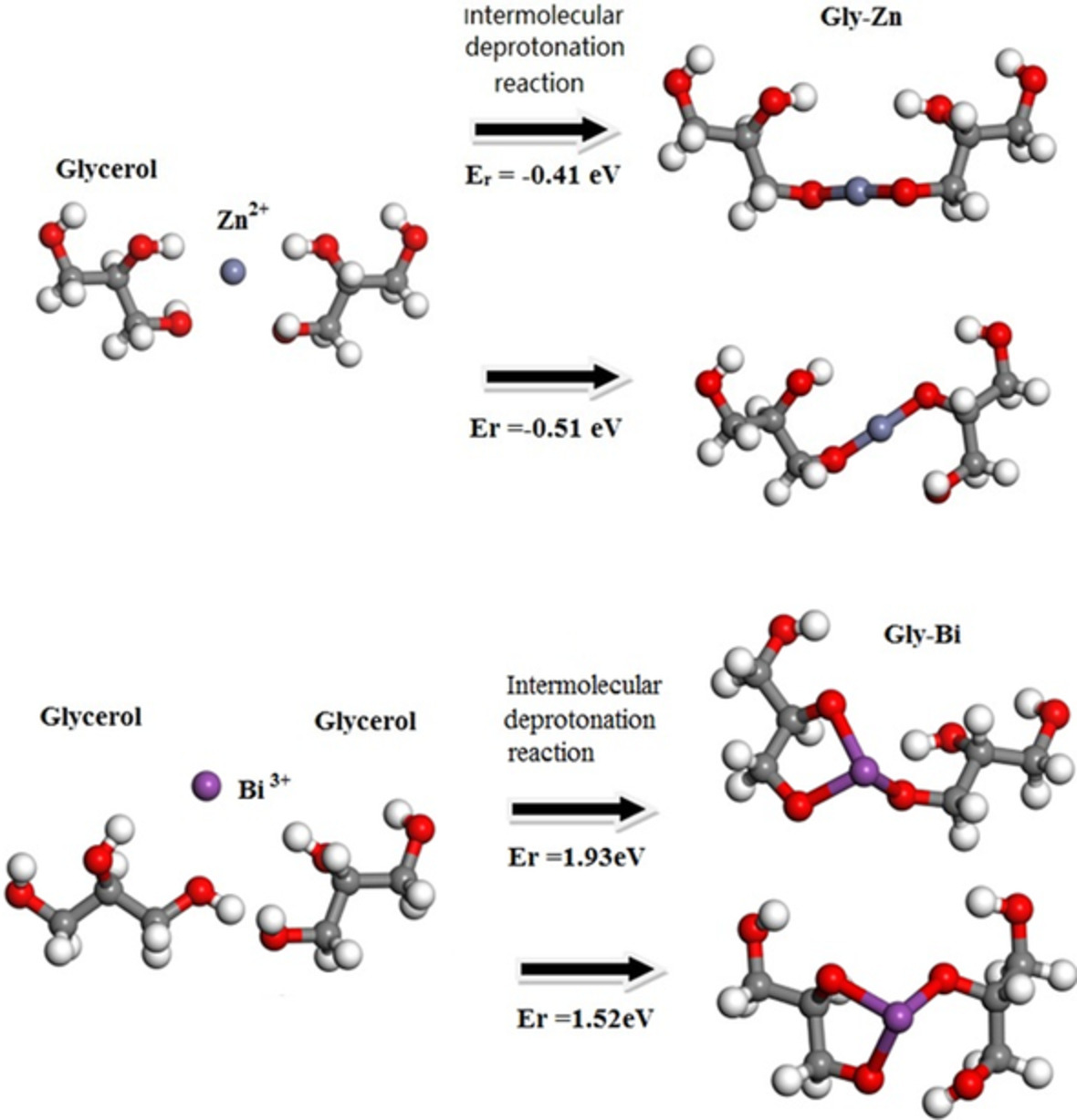 Solid-phase synthesis, reaction mechanism of biomass glycerol metal chelates and its thermal stability property for polyvinyl chloride