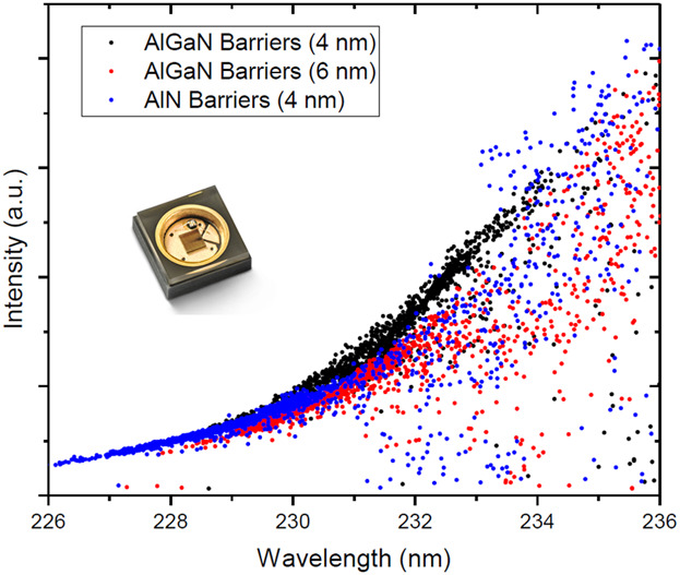 AlGaN Light-Emitting Diodes on AlN Substrates Emitting at 230 nm