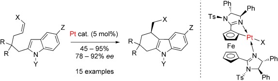 A Highly Strained Planar-Chiral Platinacycle for Catalytic Activation of Internal Olefins in the Friedel–Crafts Alkylation of Indoles