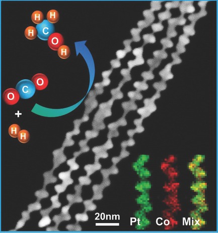 Highly Efficient Carbon Dioxide Hydrogenation to Methanol Catalyzed by Zigzag Platinum–Cobalt Nanowires