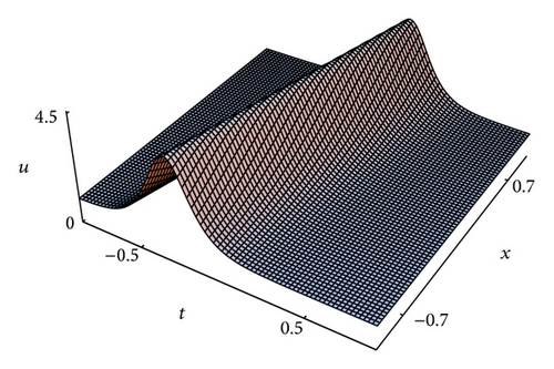 Details are in the caption following the image
