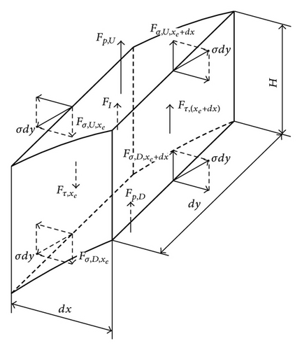 Details are in the caption following the image Details are in the caption following the image