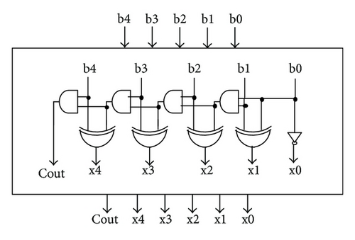 Details are in the caption following the image Details are in the caption following the image