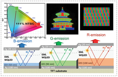 Ultrahigh Resolution Pixelated Top-Emitting Quantum-Dot Light-Emitting Diodes Enabled by Color-Converting Cavities
