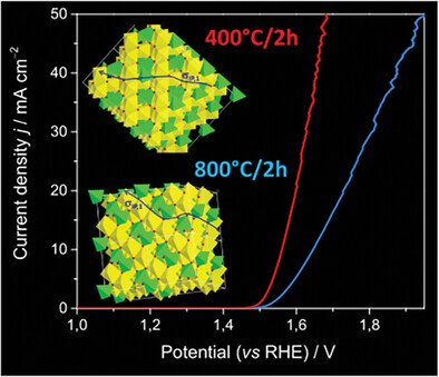 Interplay Between Calcination Temperature and Alkaline Oxygen Evolution of Electrospun High-Entropy (Cr1/5Mn1/5Fe1/5Co1/5Ni1/5)3O4 Nanofibers