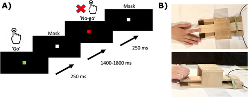 Details are in the caption following the image Details are in the caption following the image