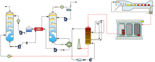 CO2 capture from reheating furnace based on the sensible heat of continuous casting slabs