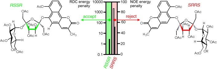RDC-Enhanced NMR Spectroscopy in Structure Elucidation of Sucro-Neolambertellin